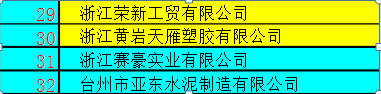 公司榮獲2013年度“百?gòu)?qiáng)企業(yè)”單位